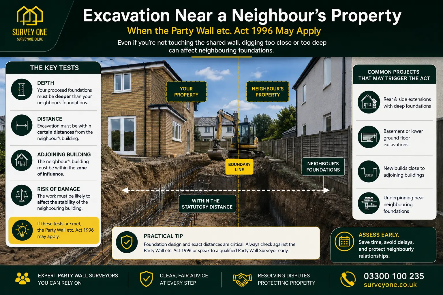 Do I Need a Party Wall Agreement? An infographic for complete party wall agreement need in case of excavation near neighbour's property in Sidcup, UK
